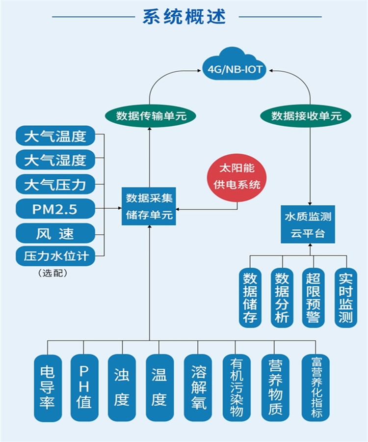 長(zhǎng)圖_3_副本.jpg