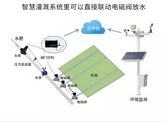 農業(yè)物聯(lián)網，未來農業(yè)發(fā)展的一把利器